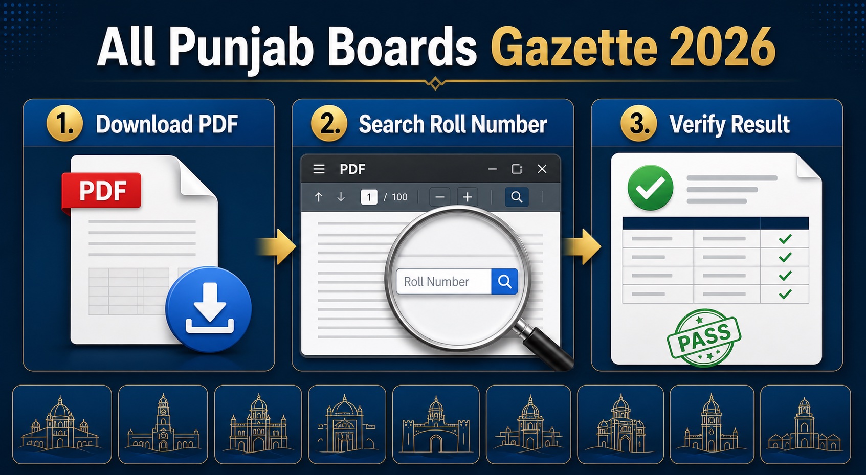 All Punjab Boards Gazette 2026 download PDF, search roll number and verify result guide